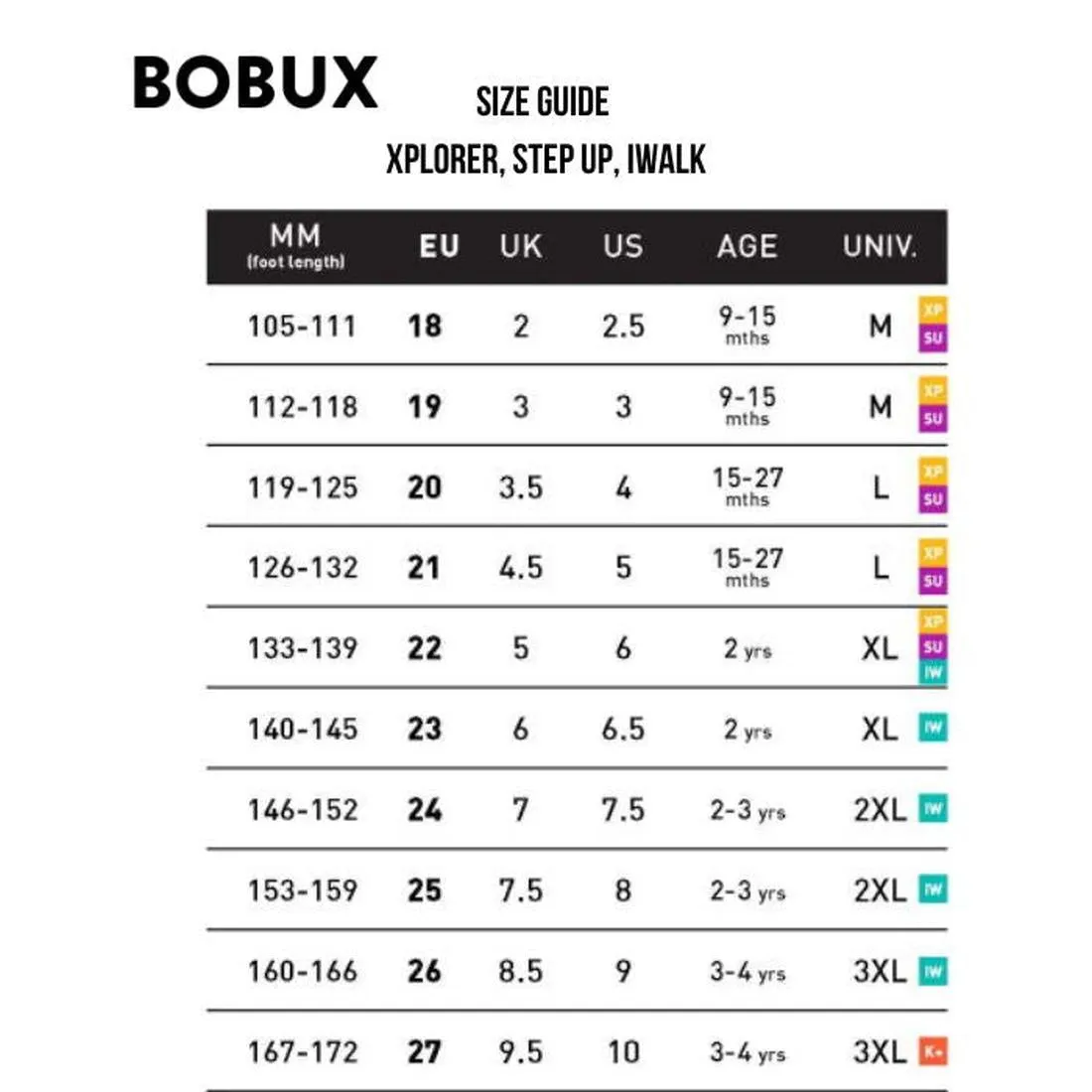 Bobux Step Up SU Pace Sneaker First Walker White Coral