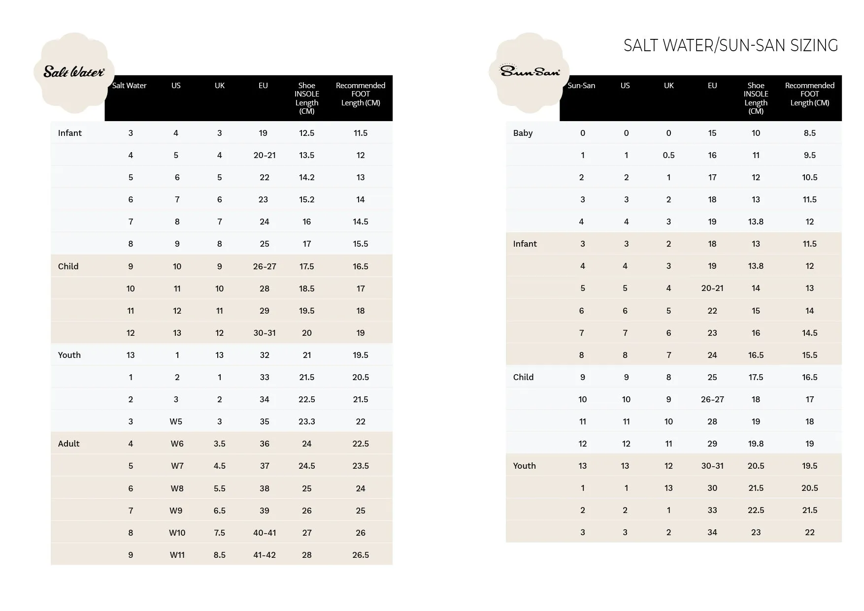 Salt Water Sandals Original Mustard